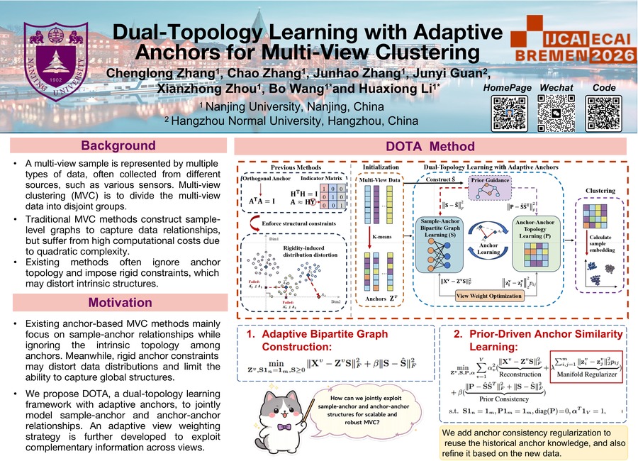 Poster preview for Dual-Topology Learning with Adaptive Anchors